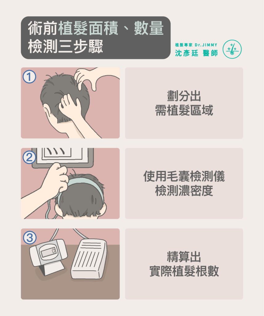 植髮手術前評估重點｜適用族群、流程、注意事項一次看- 台北台南植髮醫師推薦-沈彥廷醫師